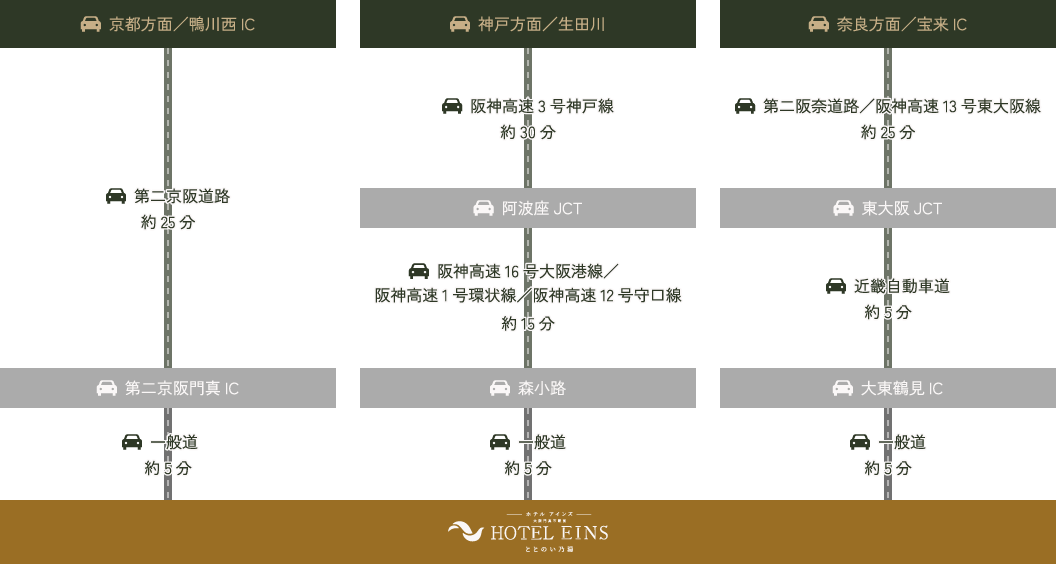 お車でお越しの方