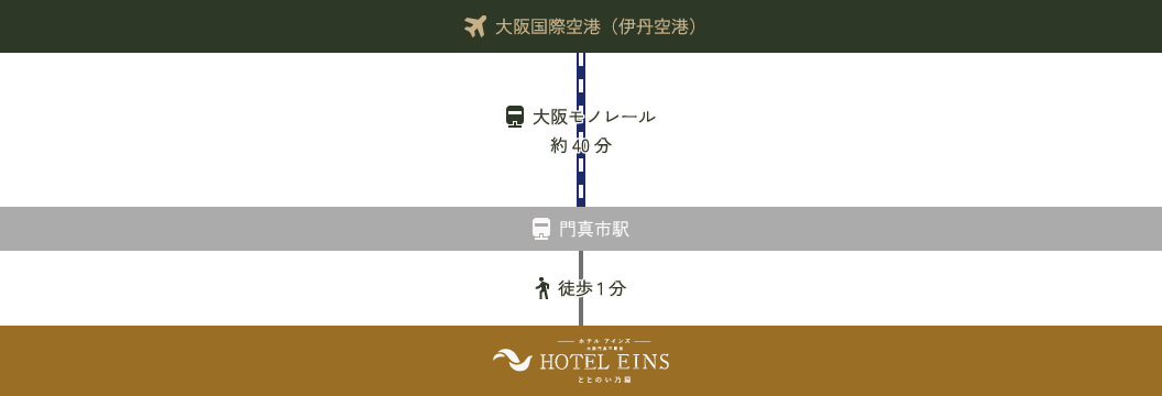 飛行機でお越しの方