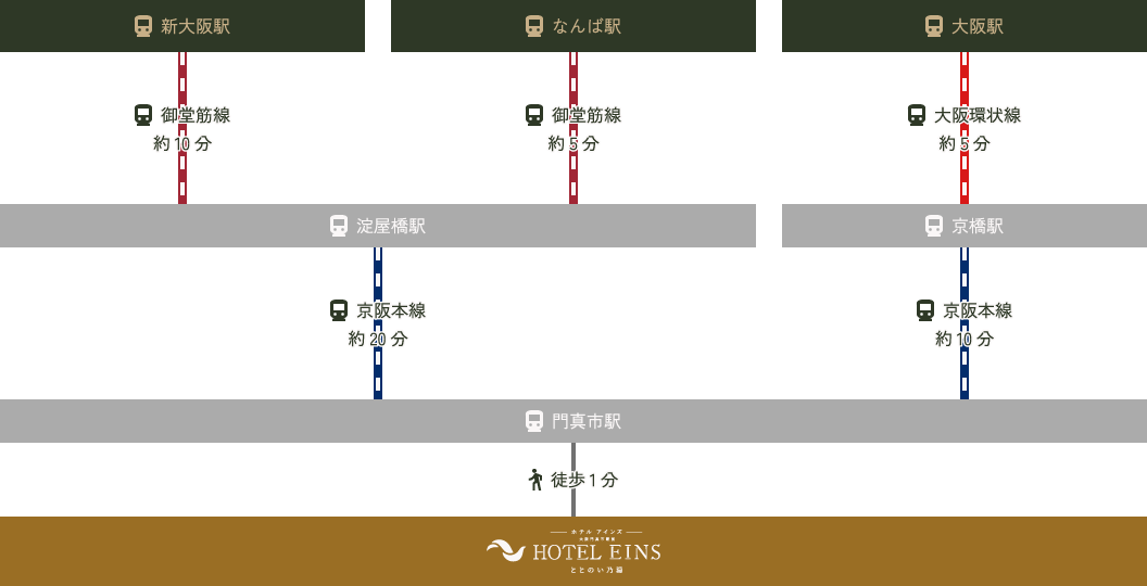 電車でお越しの方